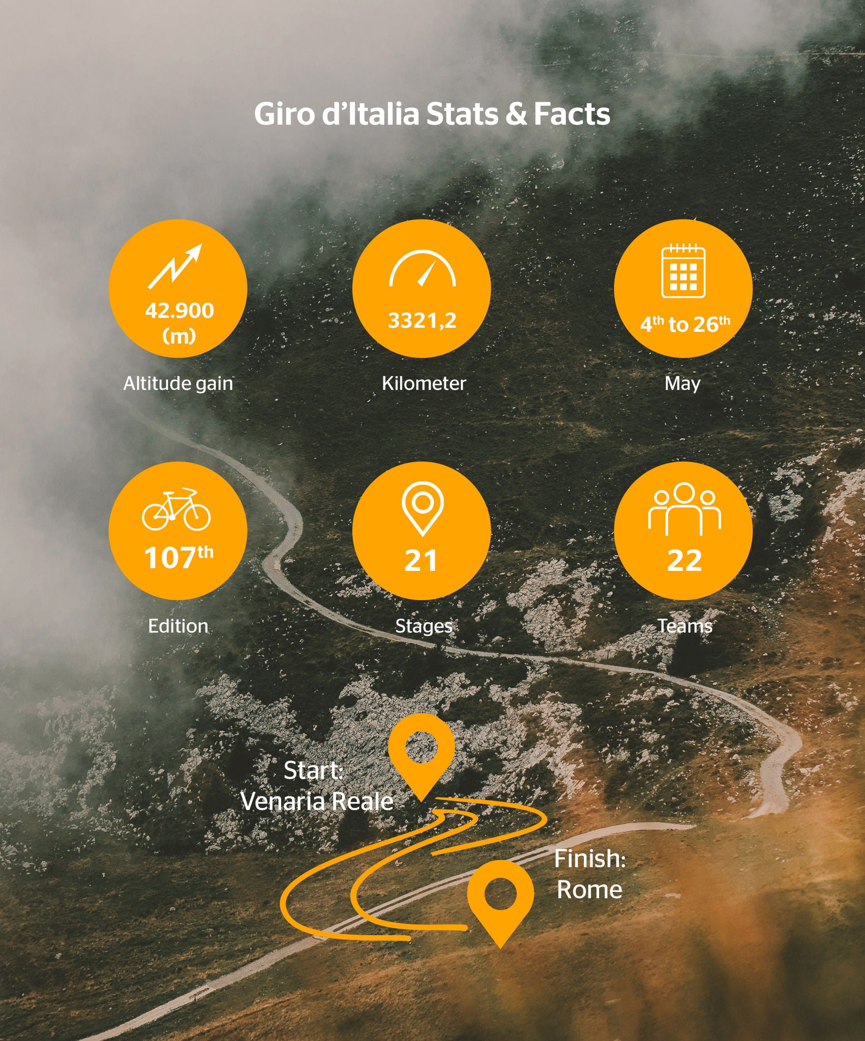 Giro fast facts