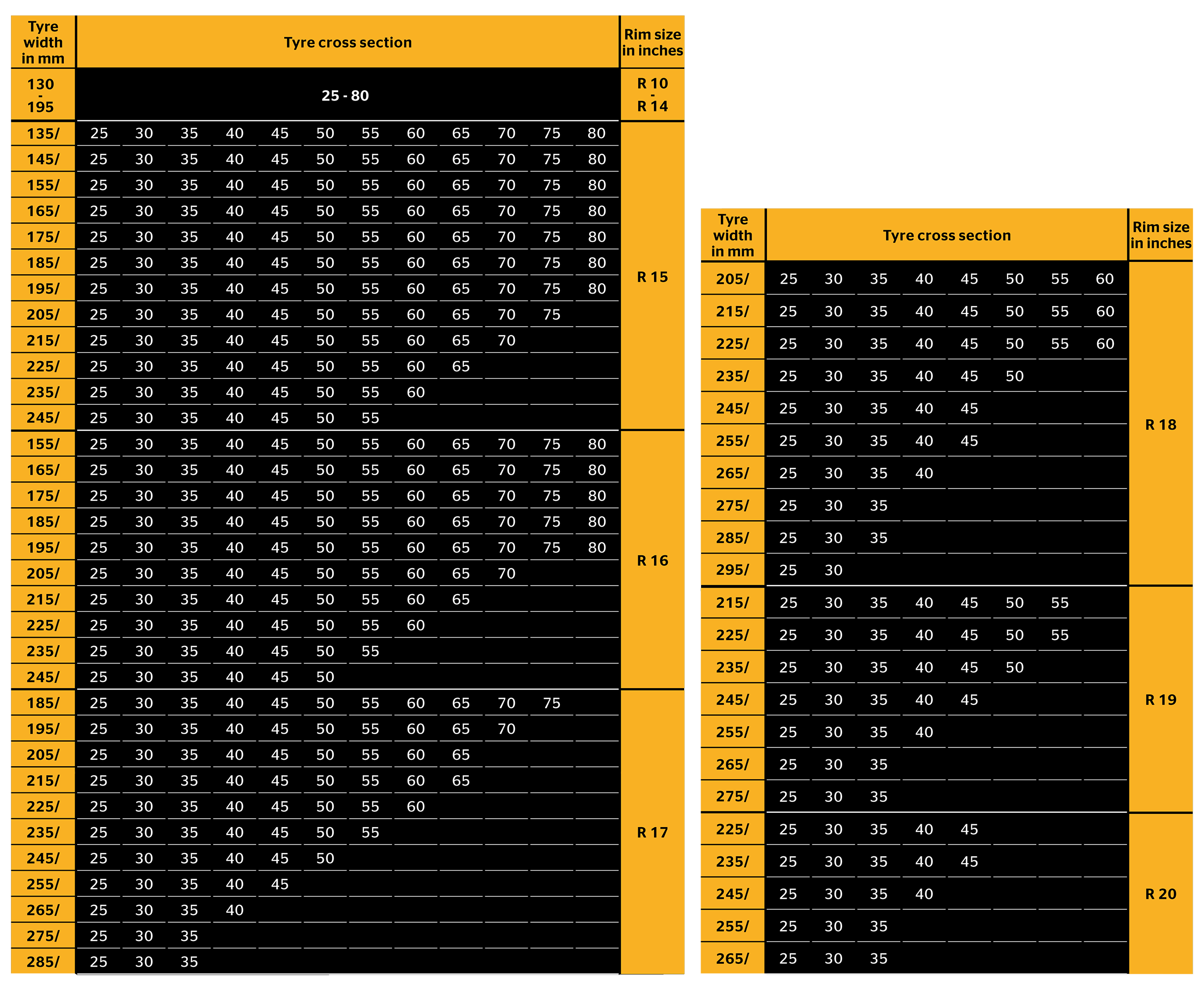 Especificaciones técnicas del ContiMobilityKit