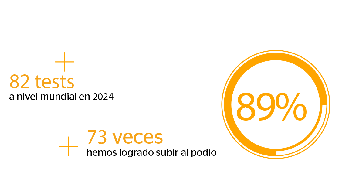 Los mejores resultados para Continental