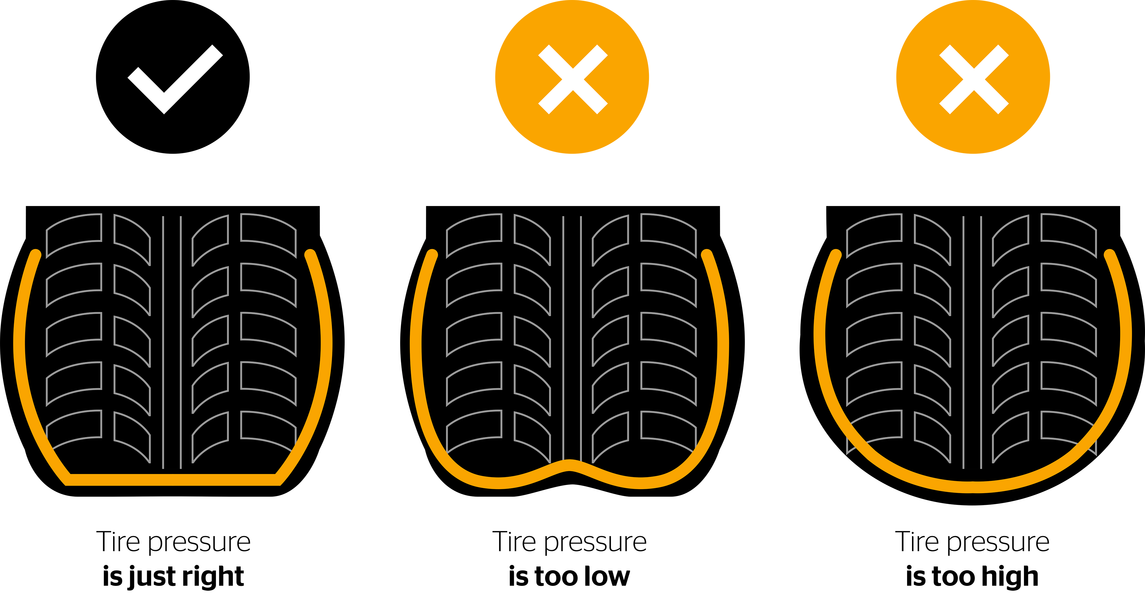 Infographic tire pressure presión del neumático
