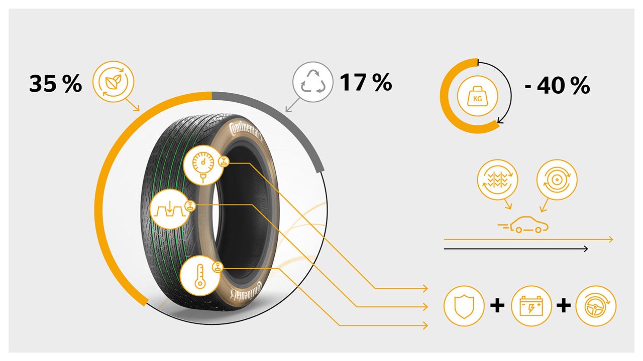 Conti green infographics