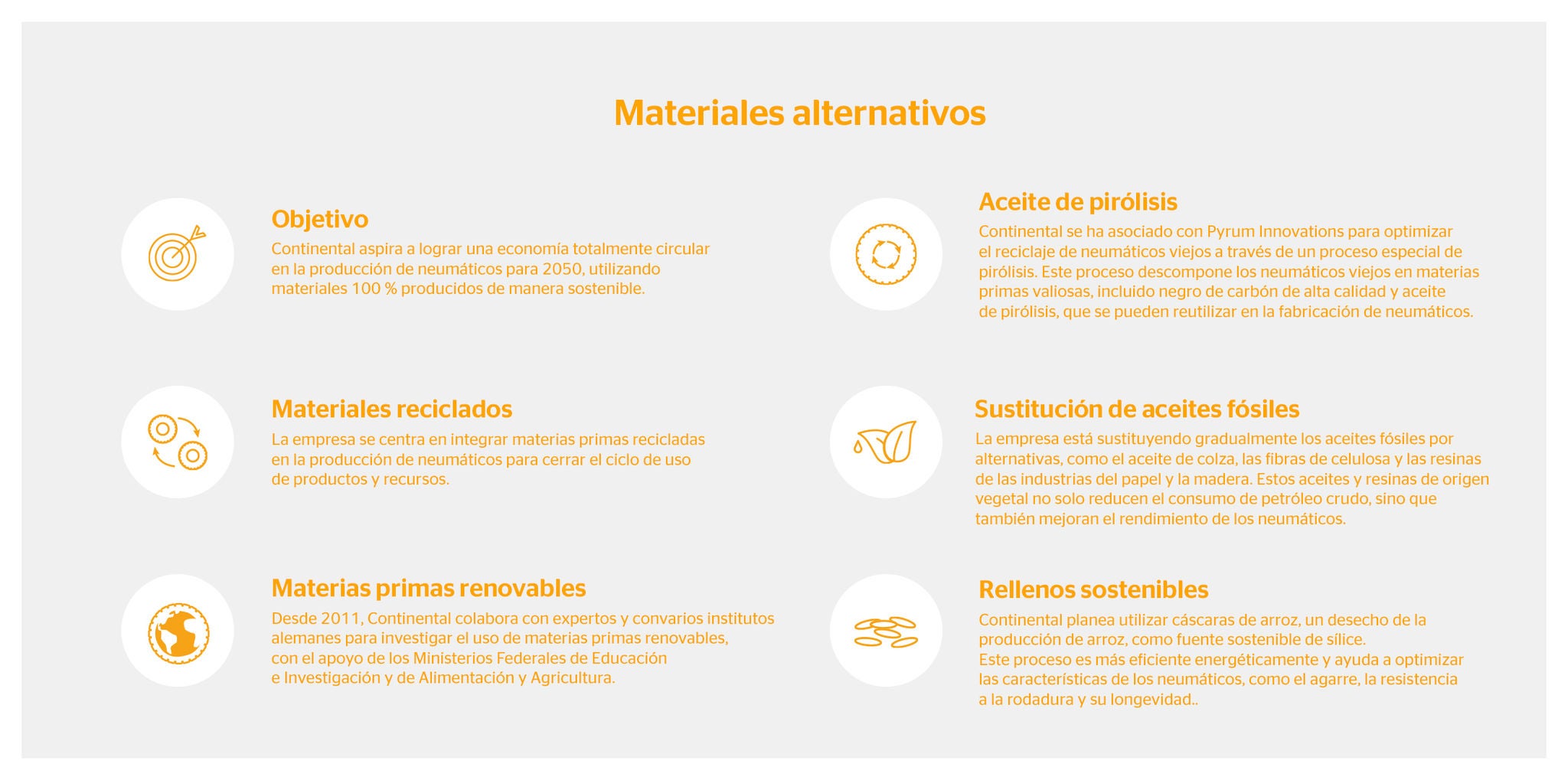 Una descripción general de los materiales alternativos que se utilizan en el proceso de producción de neumáticos Una descripción general de los materiales alternativos que se utilizan en el proceso de producción de neumáticos