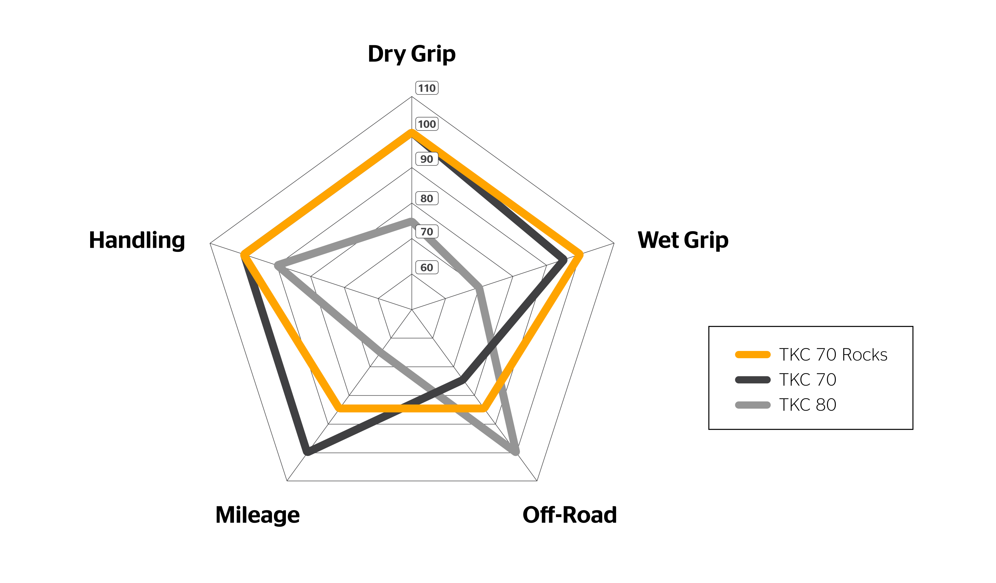 Spider Diagram of the TKC 70 Rocks