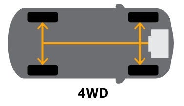 Tracción 4x4