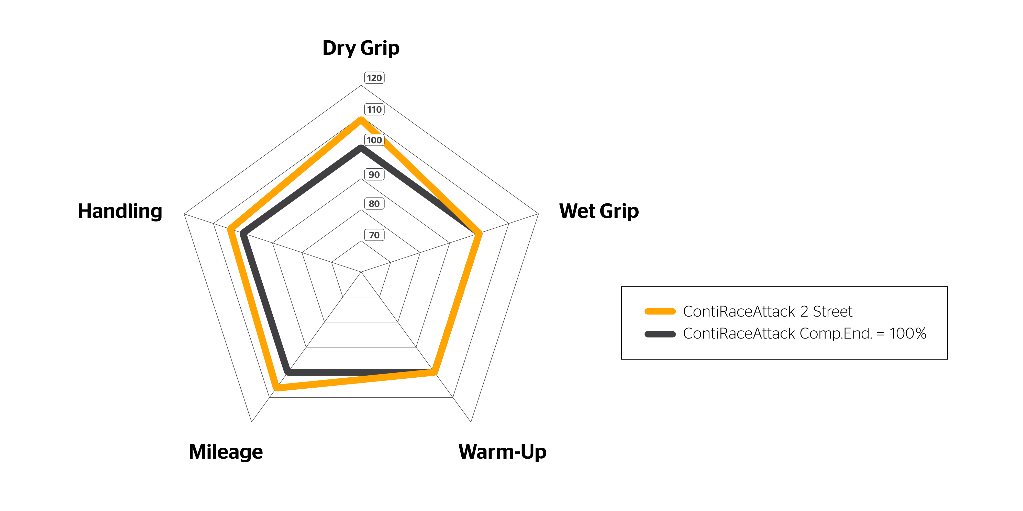 ContiRaceAttack 3 Spider Diagram