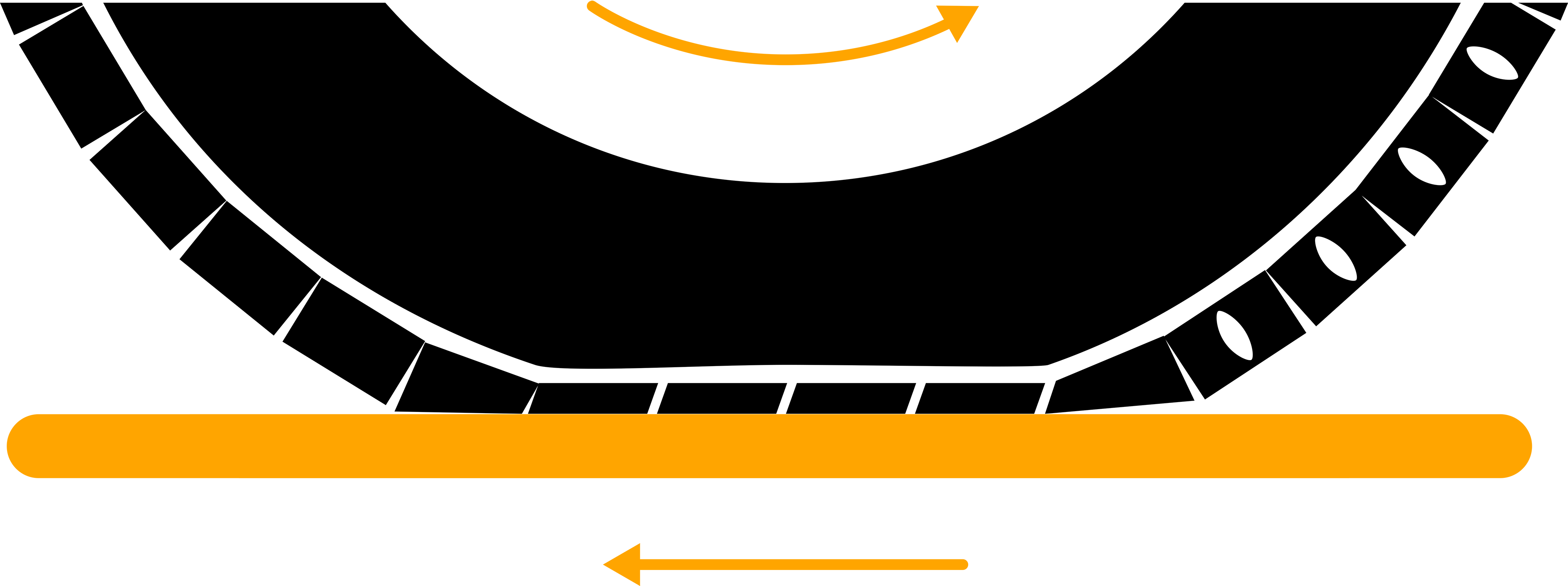 Tire Mileage depends on pressure and load Impacto inflado