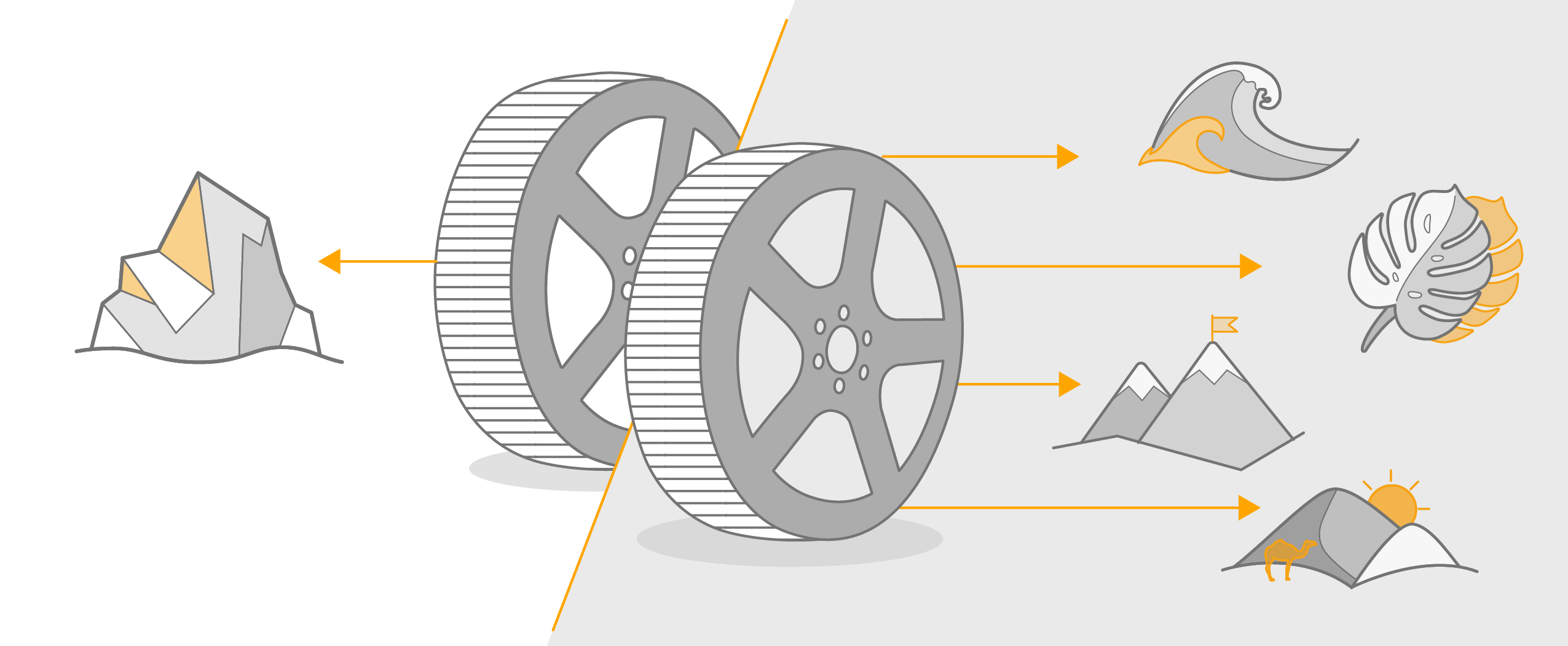 Una carrera extrema necesita neumáticos extremos: neumáticos Continental