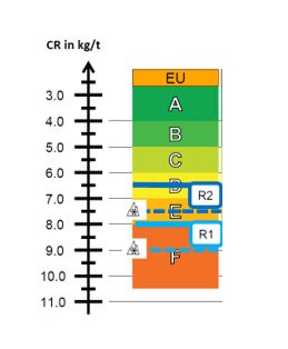 UN-Regulation-119 table Etiqueta europea