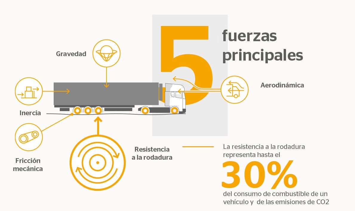 consumo de combustible