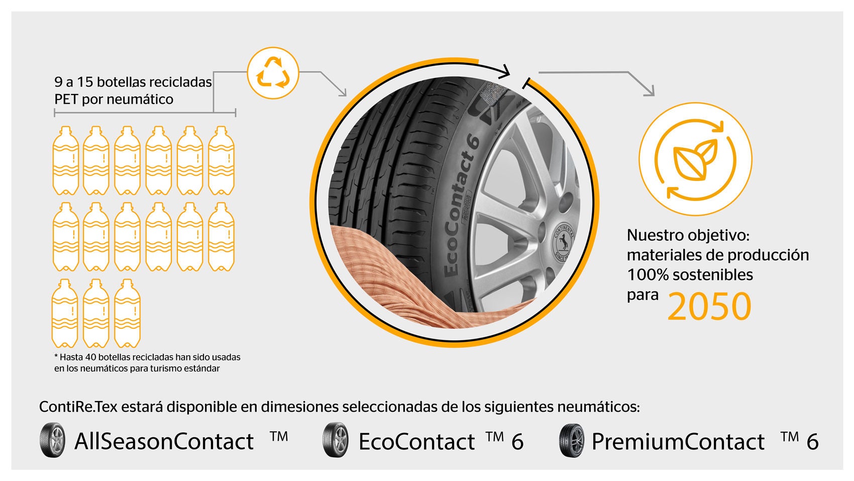 ContiRe.Tex technology