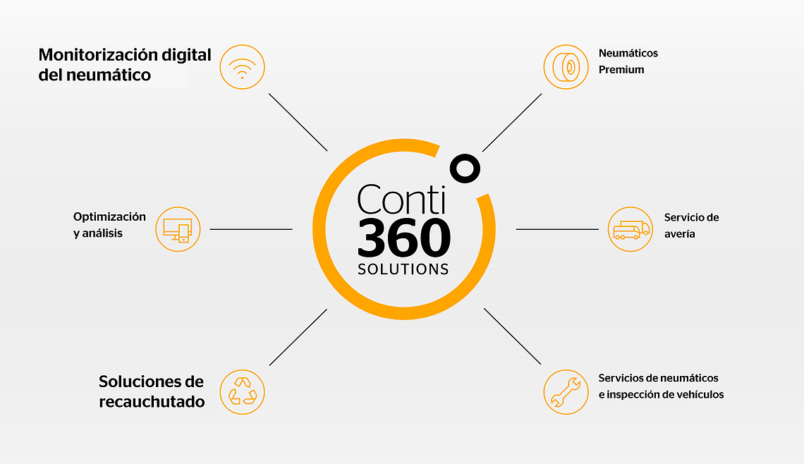 Conti 360
