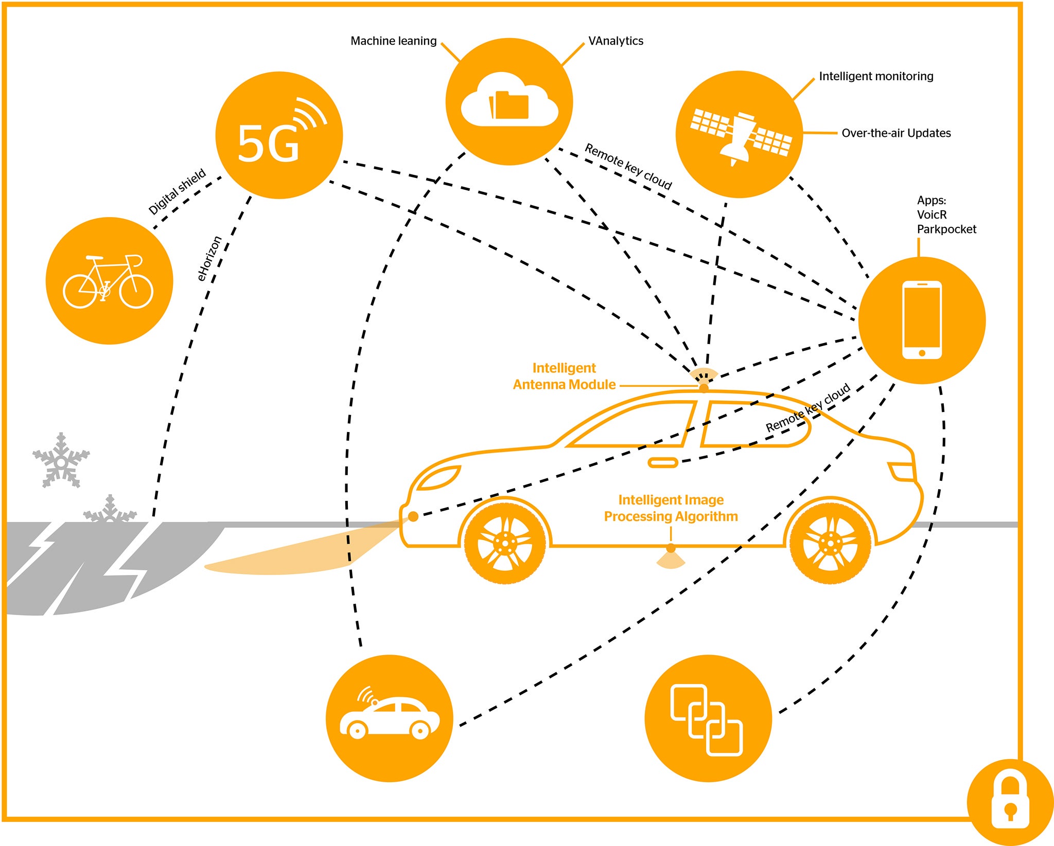 Future Mobility Infographics Infographics about future mobility with a car.