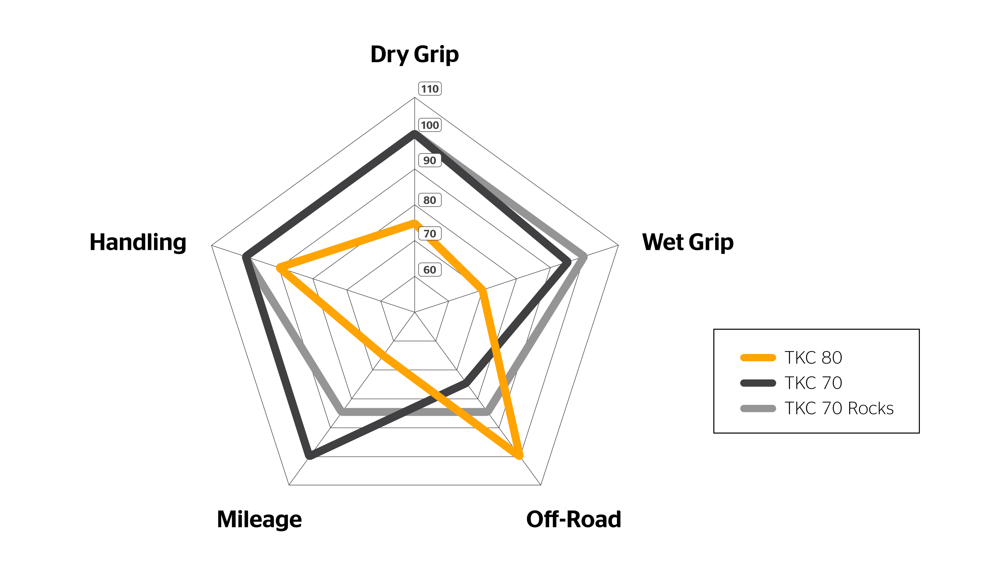 Spider Diagram of the TKC 80