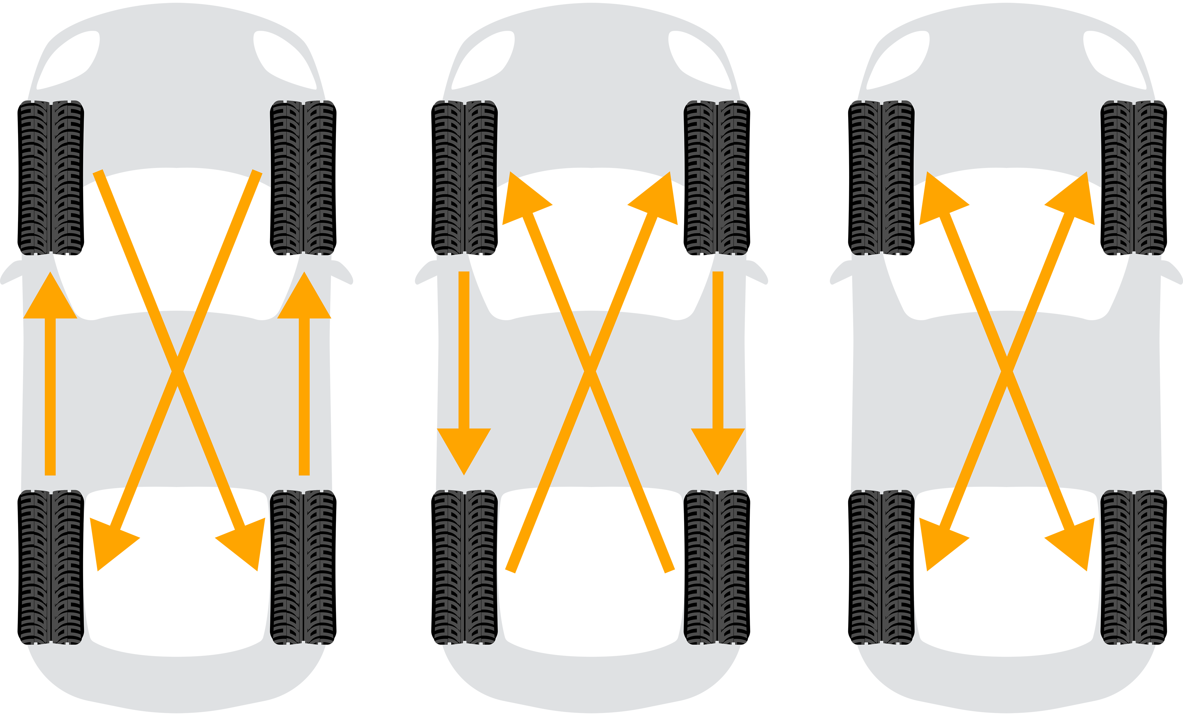 Relationship tires on the front and rear axles rotación de neumáticos