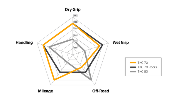 www.continental-neumaticos.es