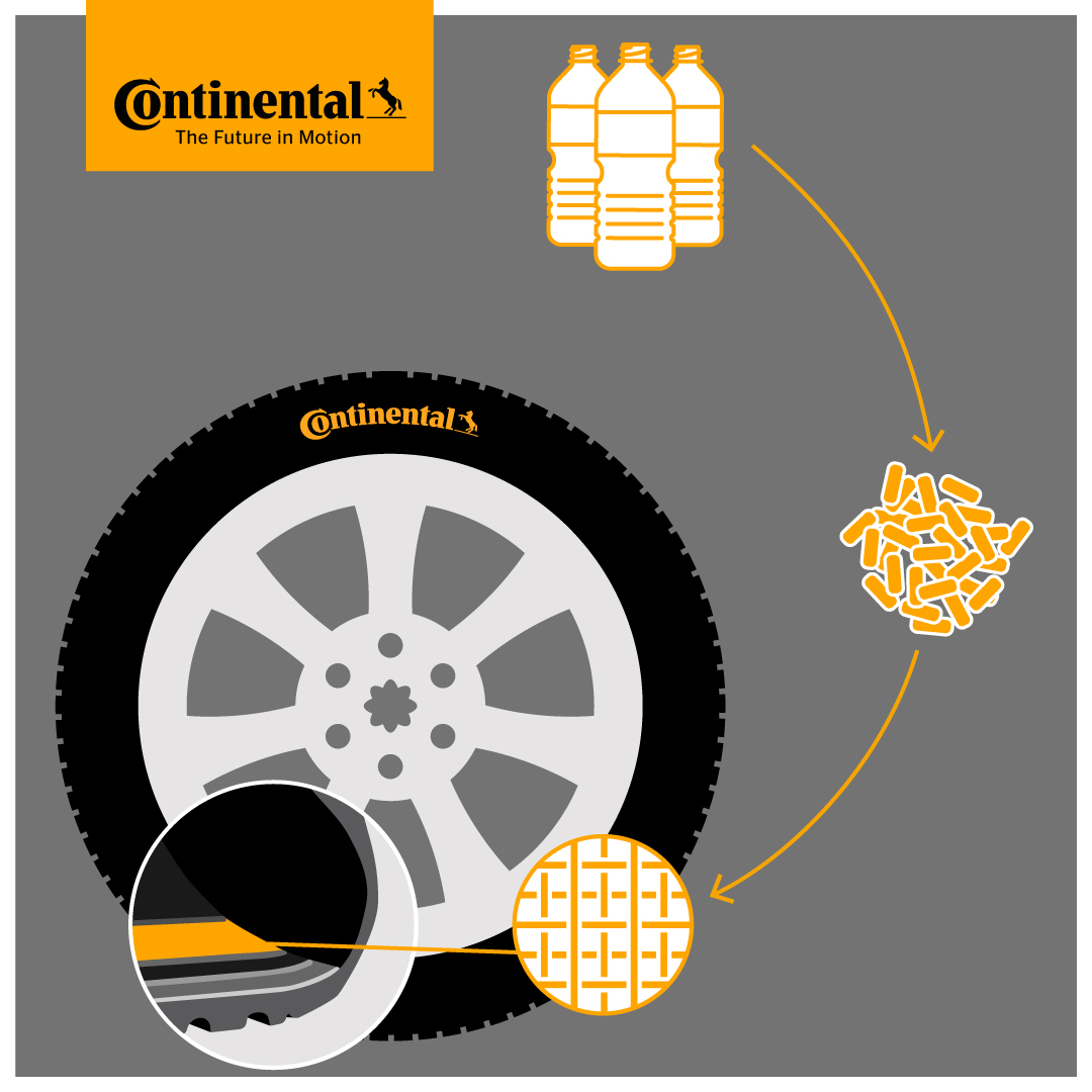 Continental es el primer fabricante de neumáticos que ha lanzado la producción en serie de hilo de poliéster reciclado obtenido a partir de botellas de plástico PET