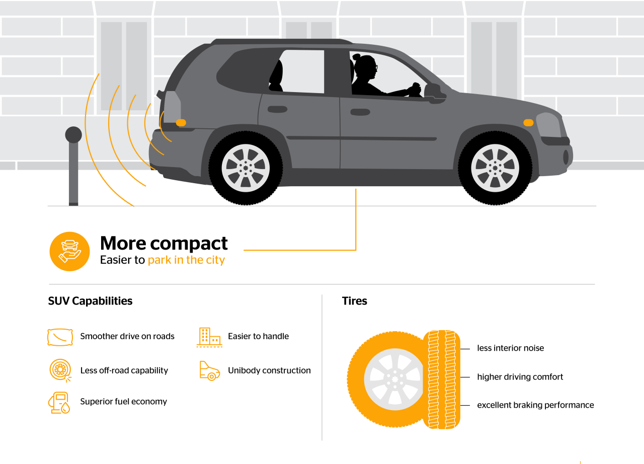 Infographic about an SUV with sensors for parking.