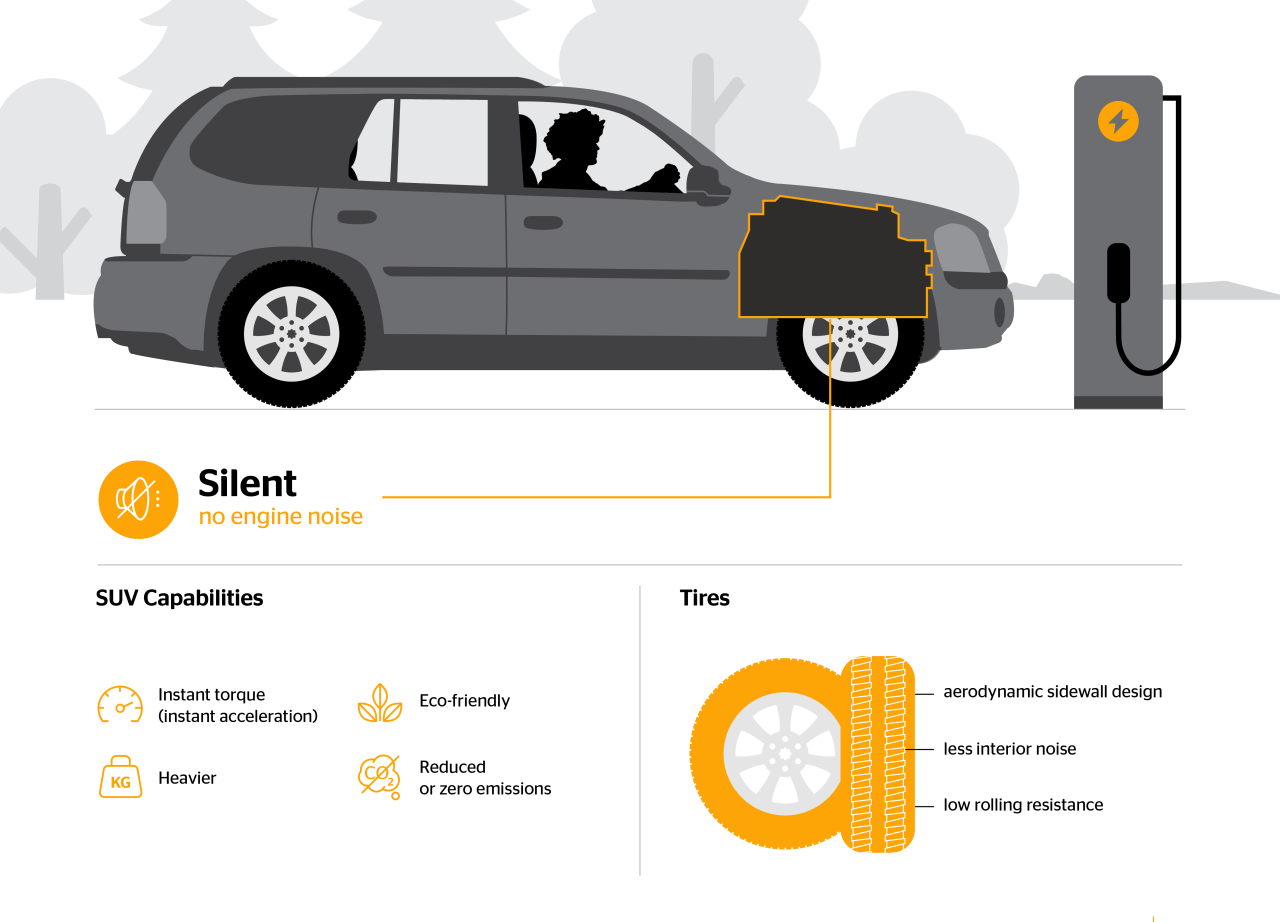 Infographic about SUV capabilities in electric vehicles.