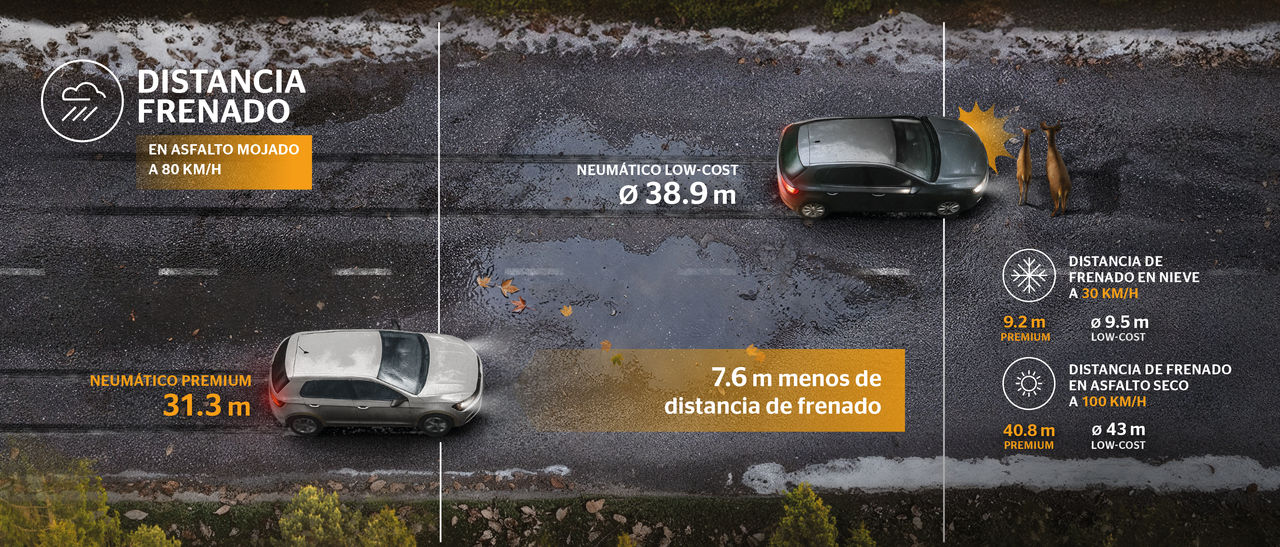 Comparativa frenado Todo tiempo