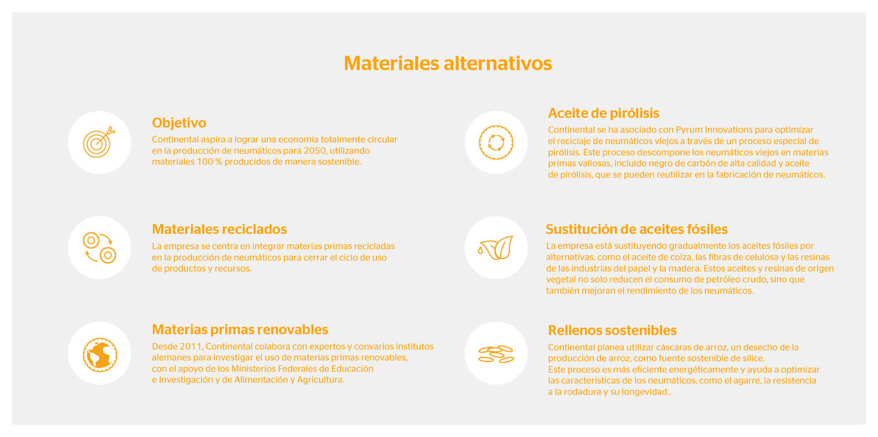 Una descripción general de los materiales alternativos que se utilizan en el proceso de producción de neumáticos Una descripción general de los materiales alternativos que se utilizan en el proceso de producción de neumáticos