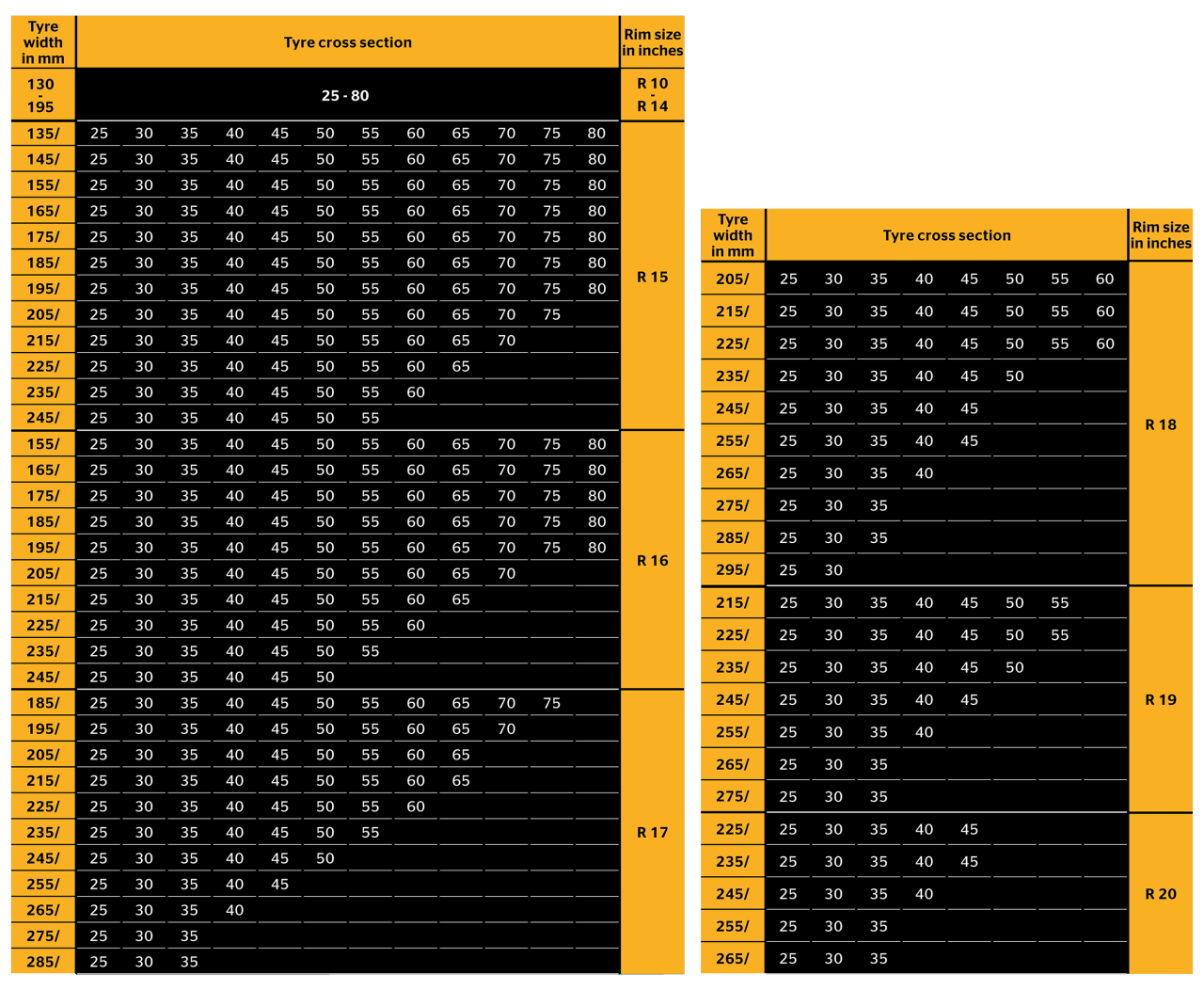 Especificaciones técnicas del ContiMobilityKit