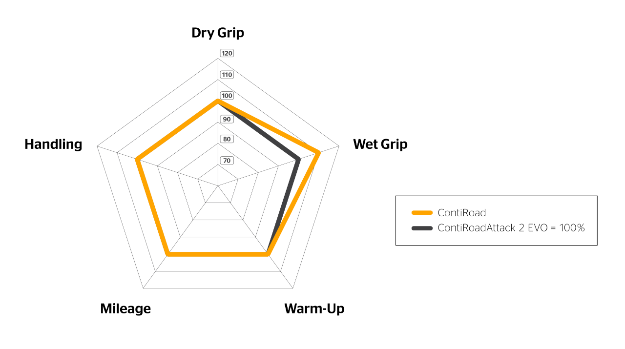 ContiRoad__Spider-Diagram__EN Spider Diagram of the ContiRoad
