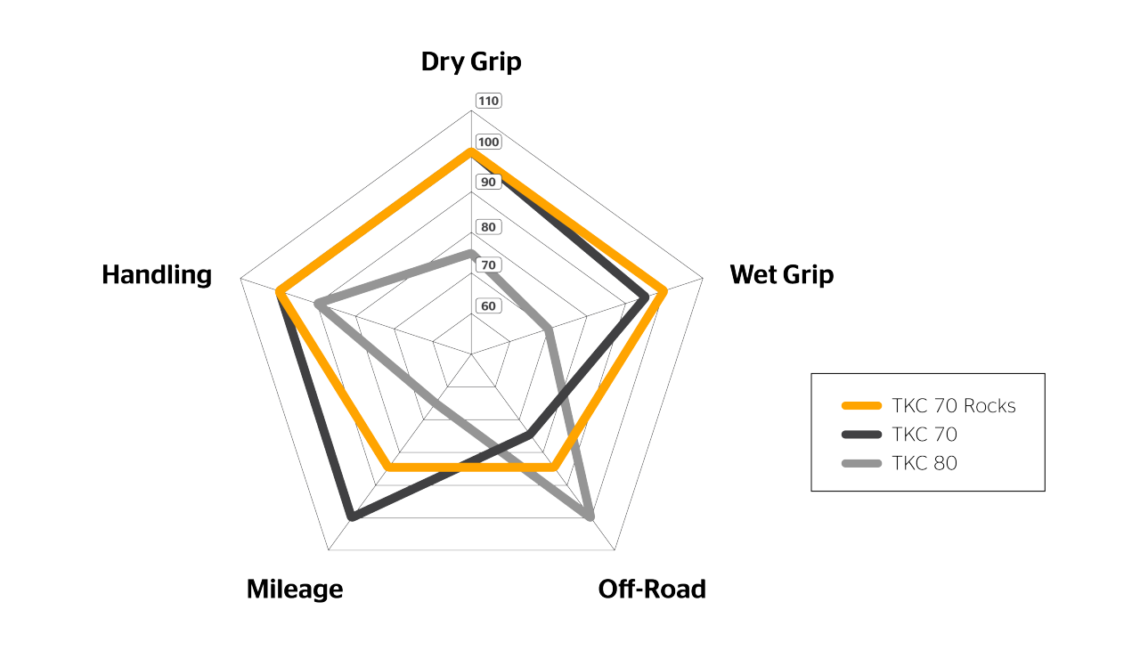TKC-70-Rocks__Spider-Diagram__EN Spider Diagram of the TKC 70 Rocks