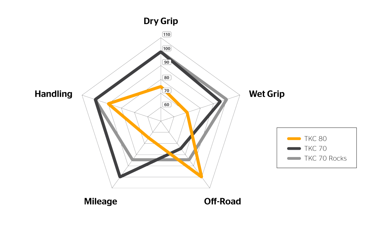TKC-80__Spider-Diagram__EN Spider Diagram of the TKC 80
