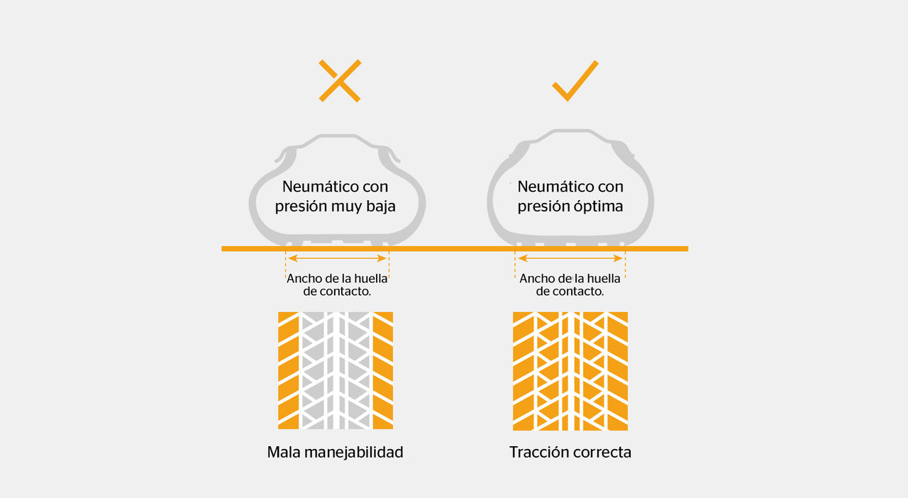 250327_Continental_Blogpost_Infografik_04_AirPressure 250327_Continental_Blogpost_Infografik_04_AirPressure