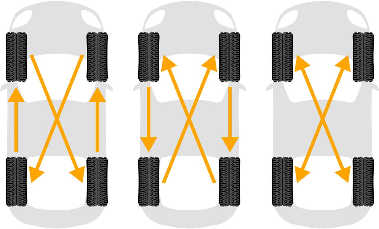 Relationship tires on the front and rear axles rotación de neumáticos