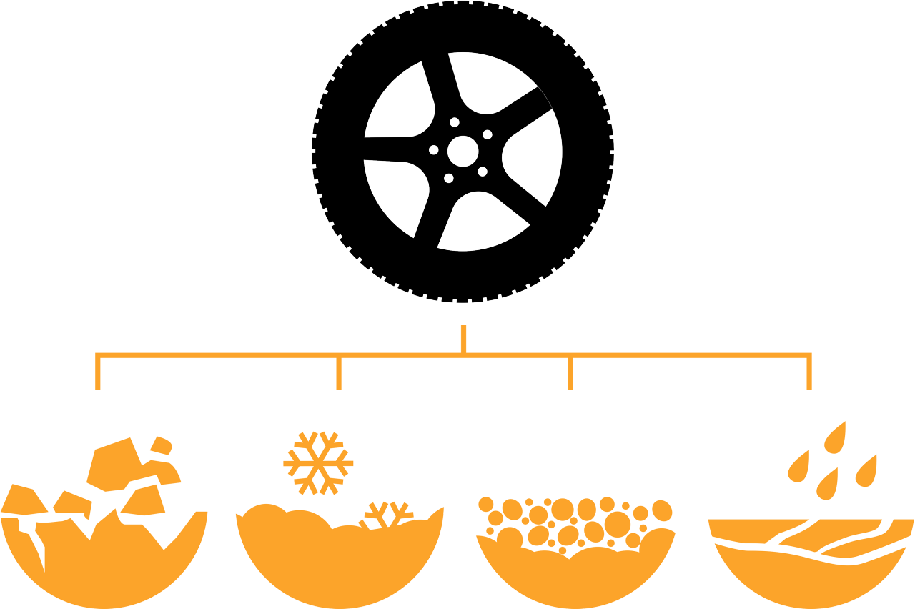 Infographic Offroad Tire Neumáticos off-road