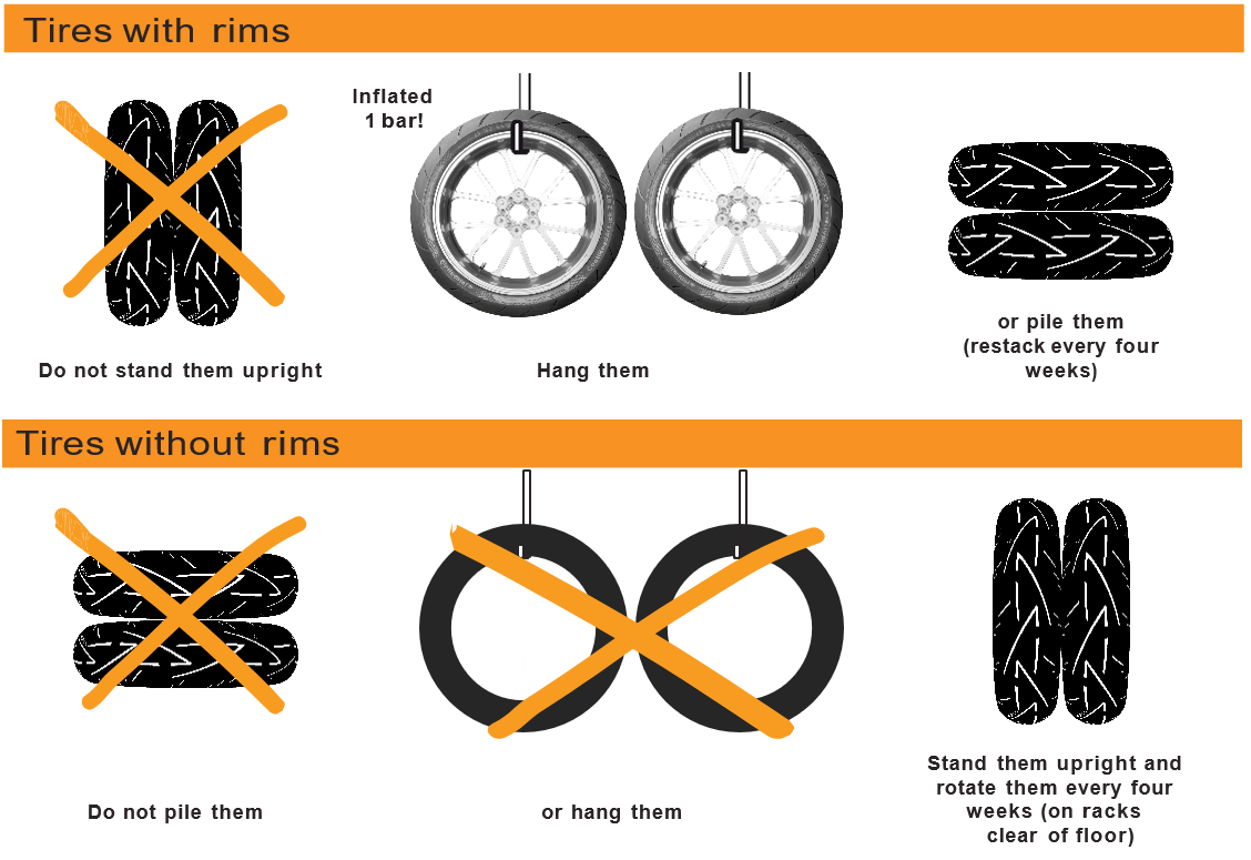 Tire Storage Options Store tires so that tires retain their shape.