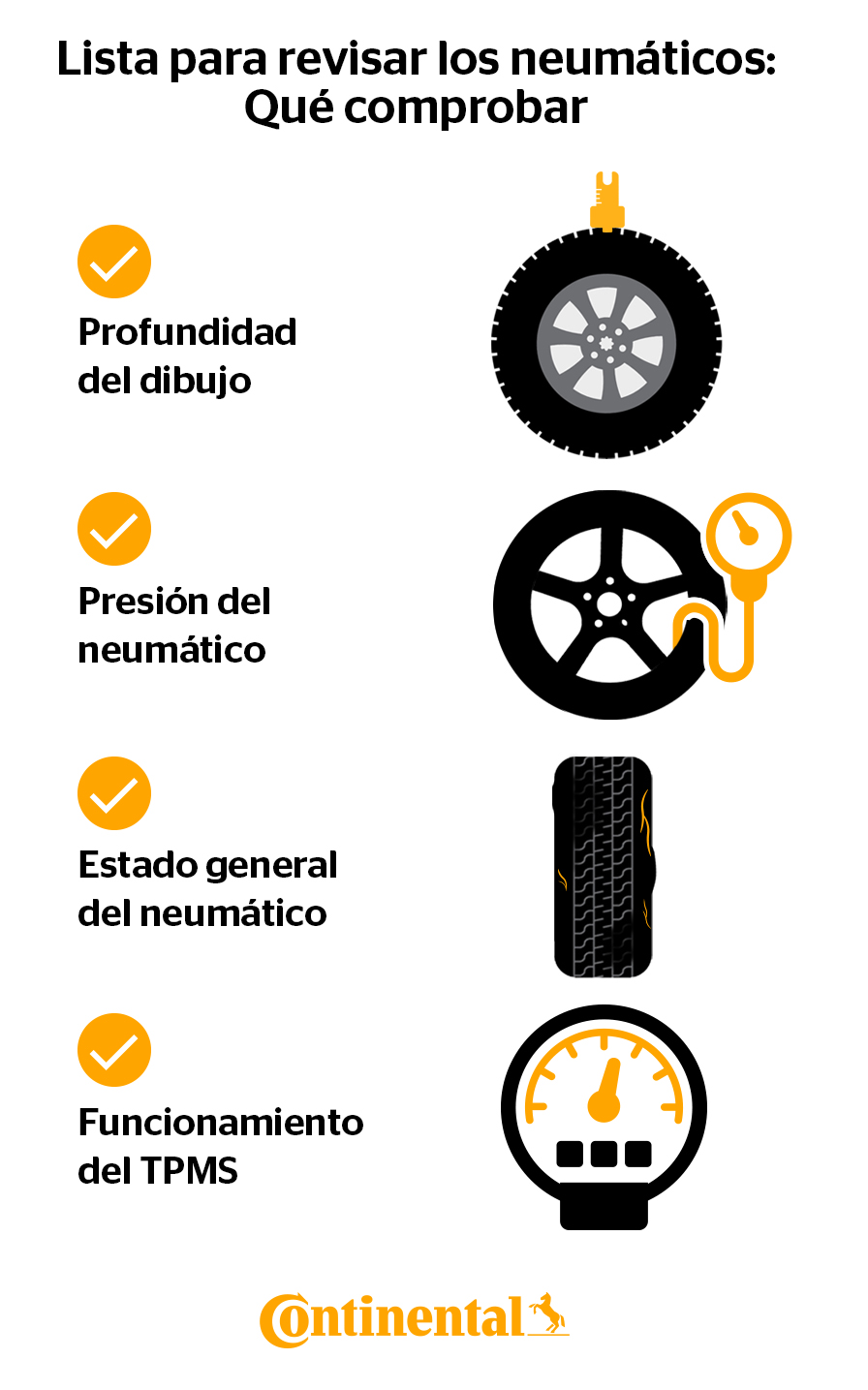 Tire Inspection Checklist: What to check