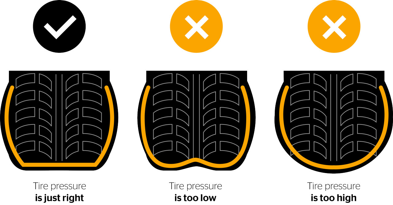 Infographic tire pressure presión del neumático
